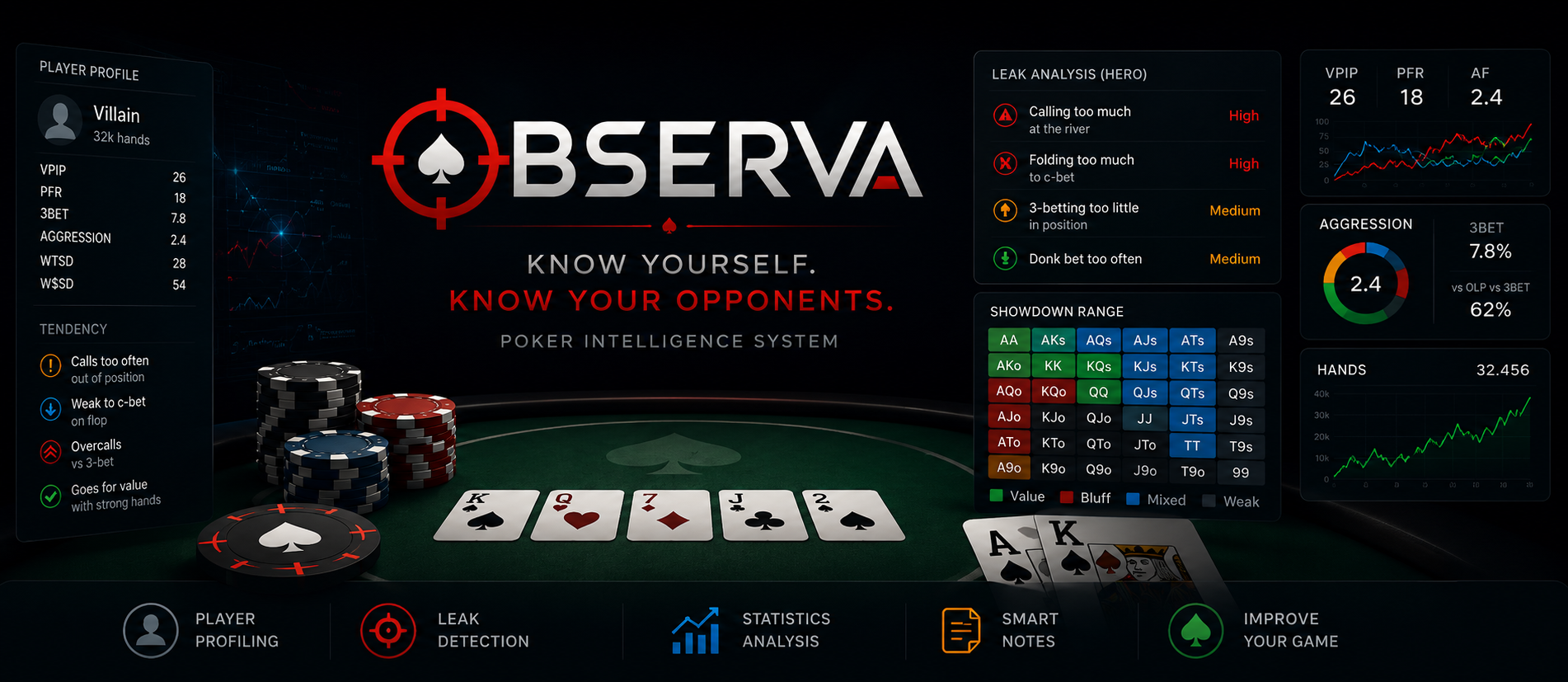 OBSERVA Banner